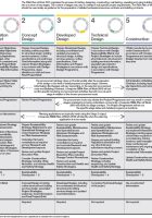 CHPK Ltd | Guides 30