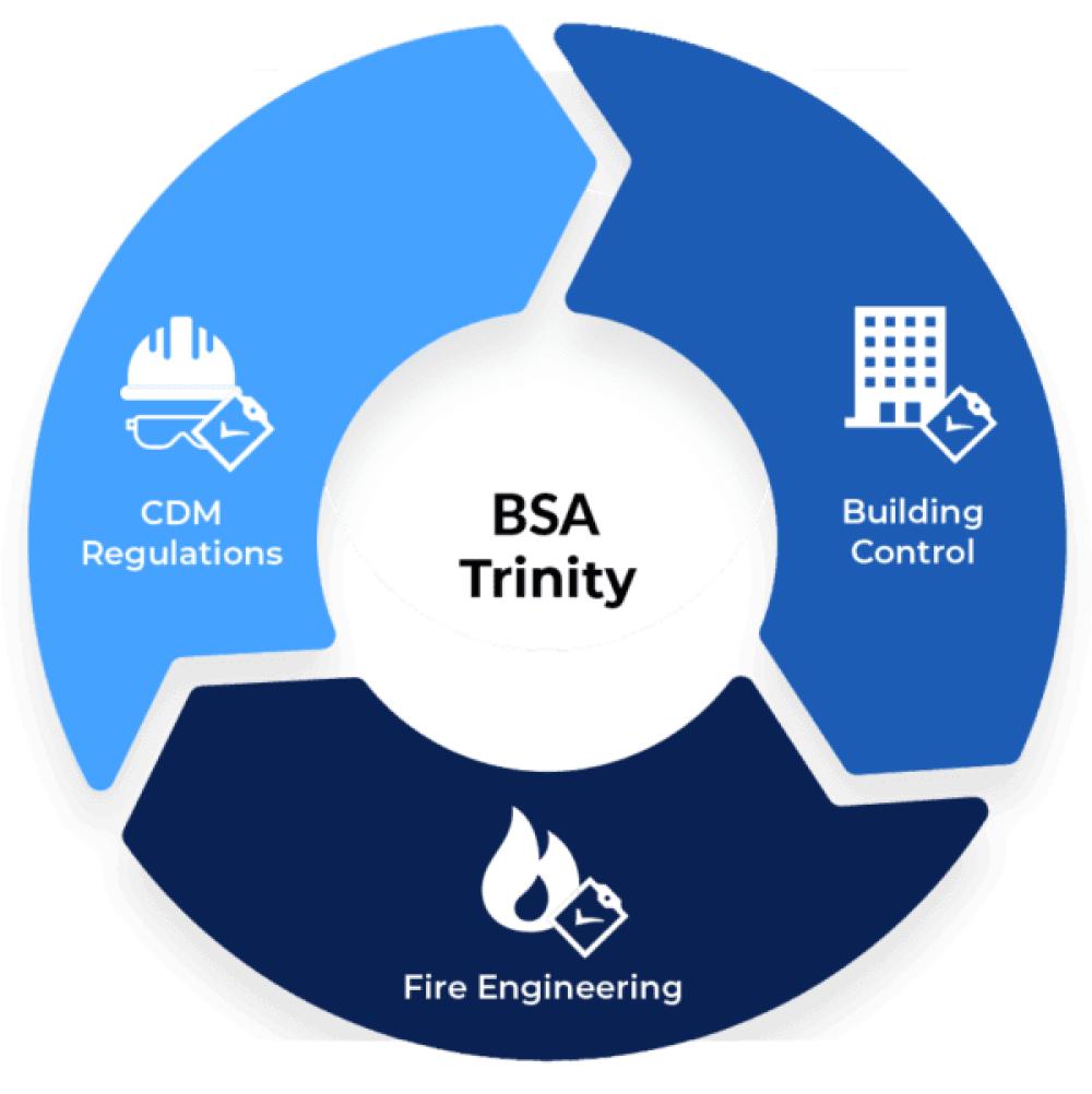 building-safety-act-uk-trinity CHPK Ltd | CHPK Group 0